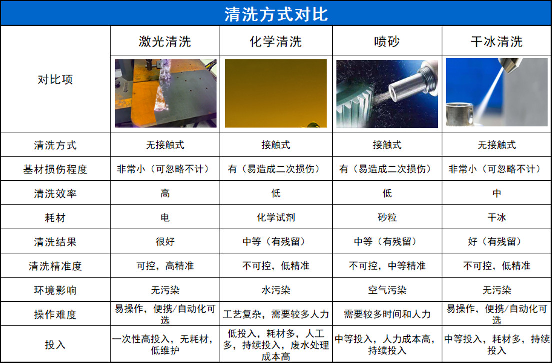 激光清洗机