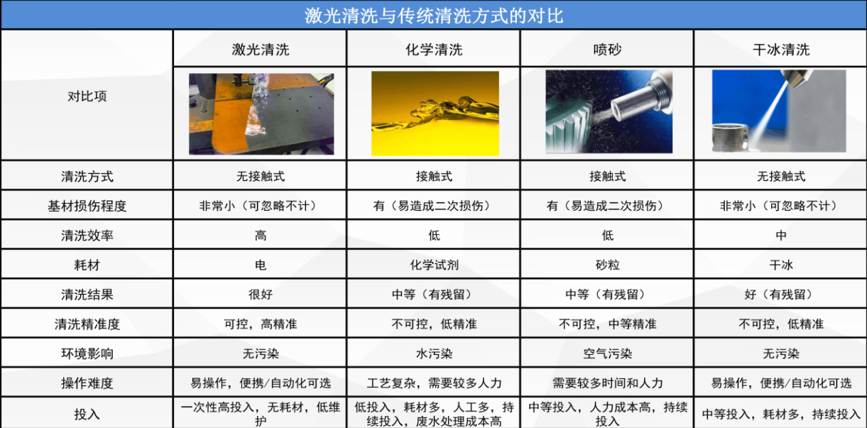 手持激光清洗机